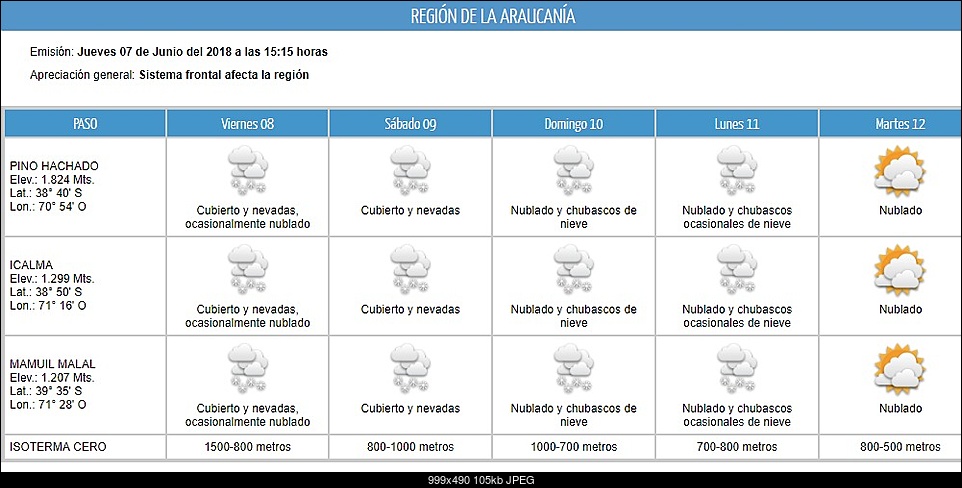 Click image for larger version. 

Name:	Dirección Meteorológica de Chile (6).jpg 
Views:	133 
Size:	104.7 KB 
ID:	238218