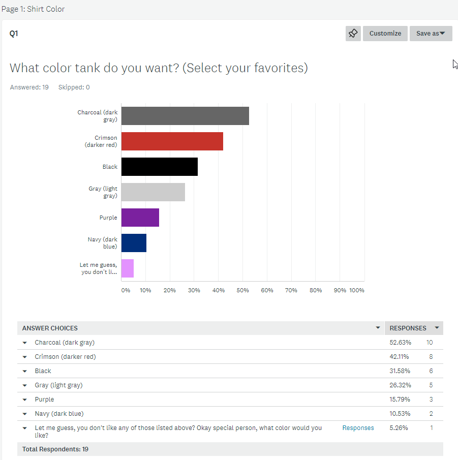 Name:  2020-06-30 11_31_07-SurveyMonkey Analyze - FKNA Tank Survey.png
Views: 866
Size:  38.9 KB