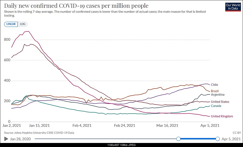 Click image for larger version. 

Name:	COVID-19-Data-Explorer-Our-World-in-Data (1).jpg 
Views:	121 
Size:	107.6 KB 
ID:	370633