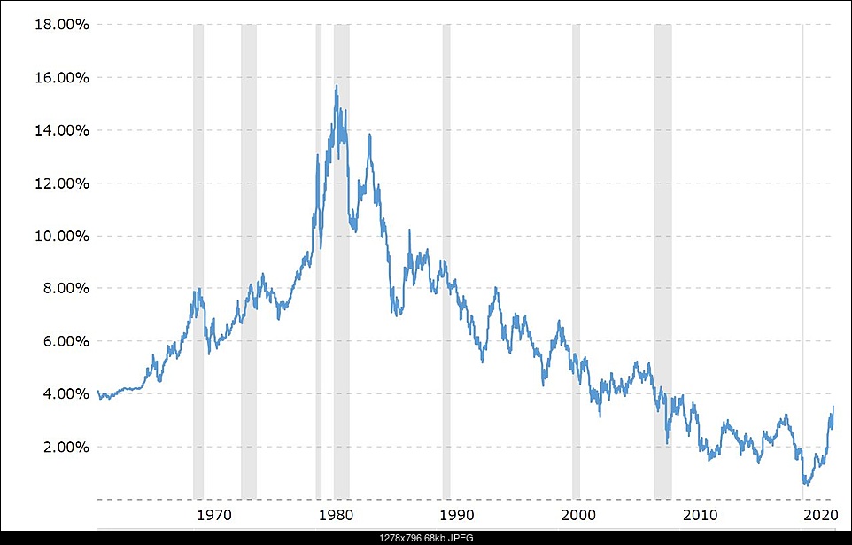 Click image for larger version. 

Name:	treasury-rates.jpg 
Views:	87 
Size:	67.9 KB 
ID:	427154