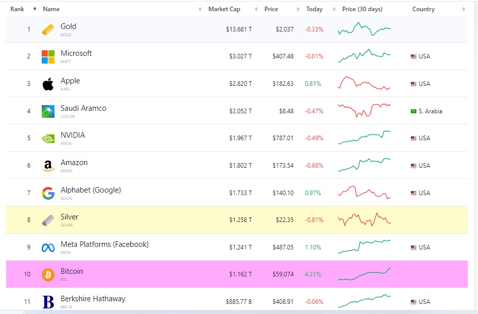 Name:  marketcap.jpg
Views: 197
Size:  105.3 KB