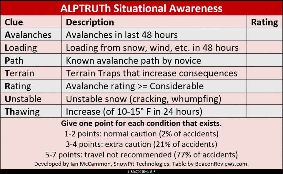 Click image for larger version. 

Name:	ALPTRUTh-Table.gif 
Views:	173 
Size:	58.9 KB 
ID:	362827