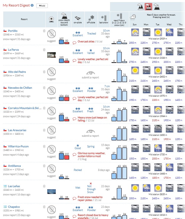 Name:  My Snow Forecast.com.jpg
Views: 1049
Size:  142.6 KB