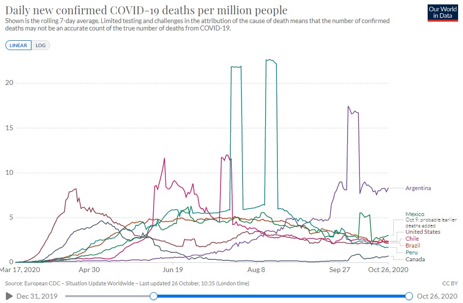 Name:  Coronavirus-Pandemic-Data-Explorer-Our-World-in-Data (1).jpg
Views: 1445
Size:  99.5 KB