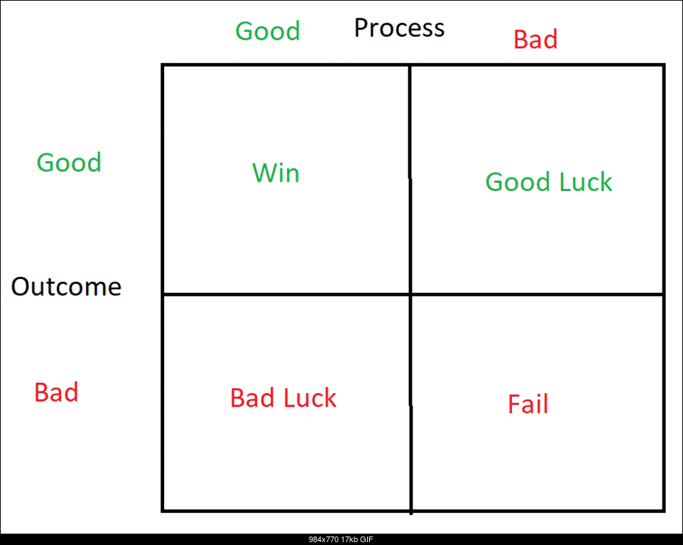 Click image for larger version. 

Name:	Decision vs Process.gif 
Views:	52 
Size:	17.0 KB 
ID:	409727