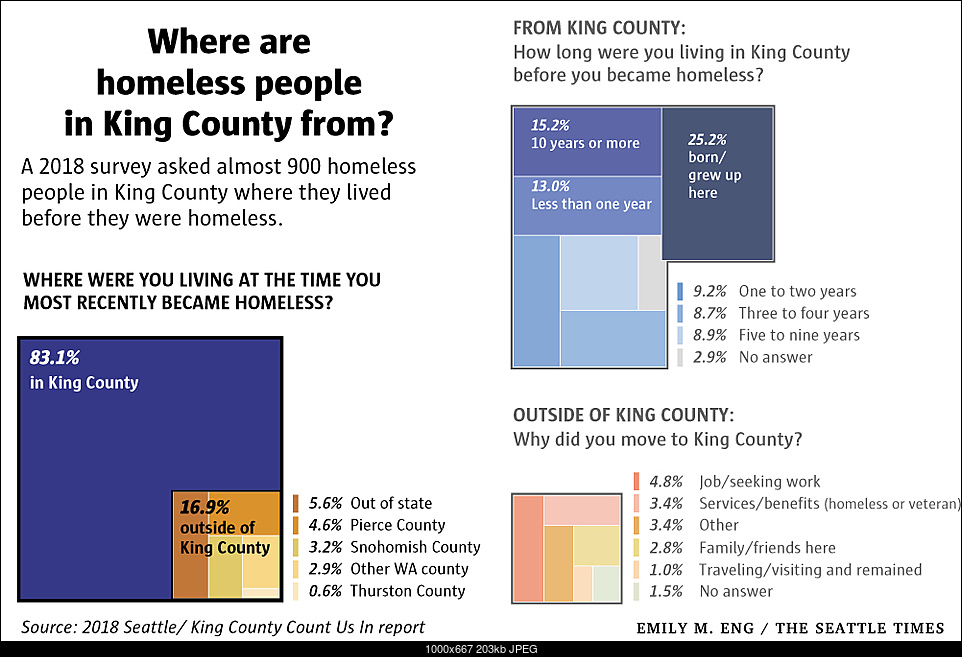 Click image for larger version. 

Name:	homeless-residency-W2.jpg 
Views:	115 
Size:	203.3 KB 
ID:	275265