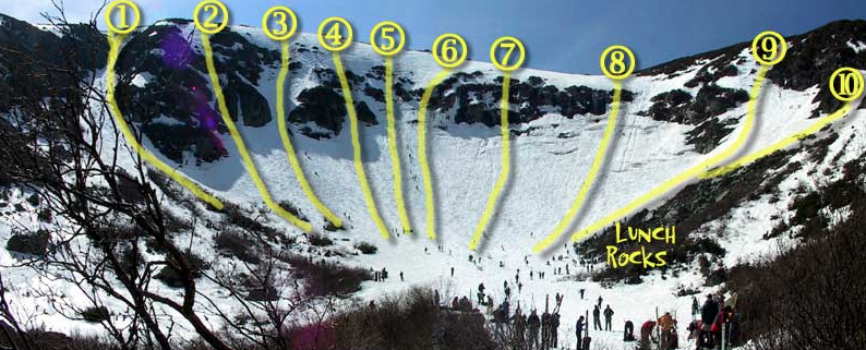Tuckerman`S Ravine Ski Season